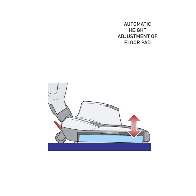 Automatic Height Adjustment