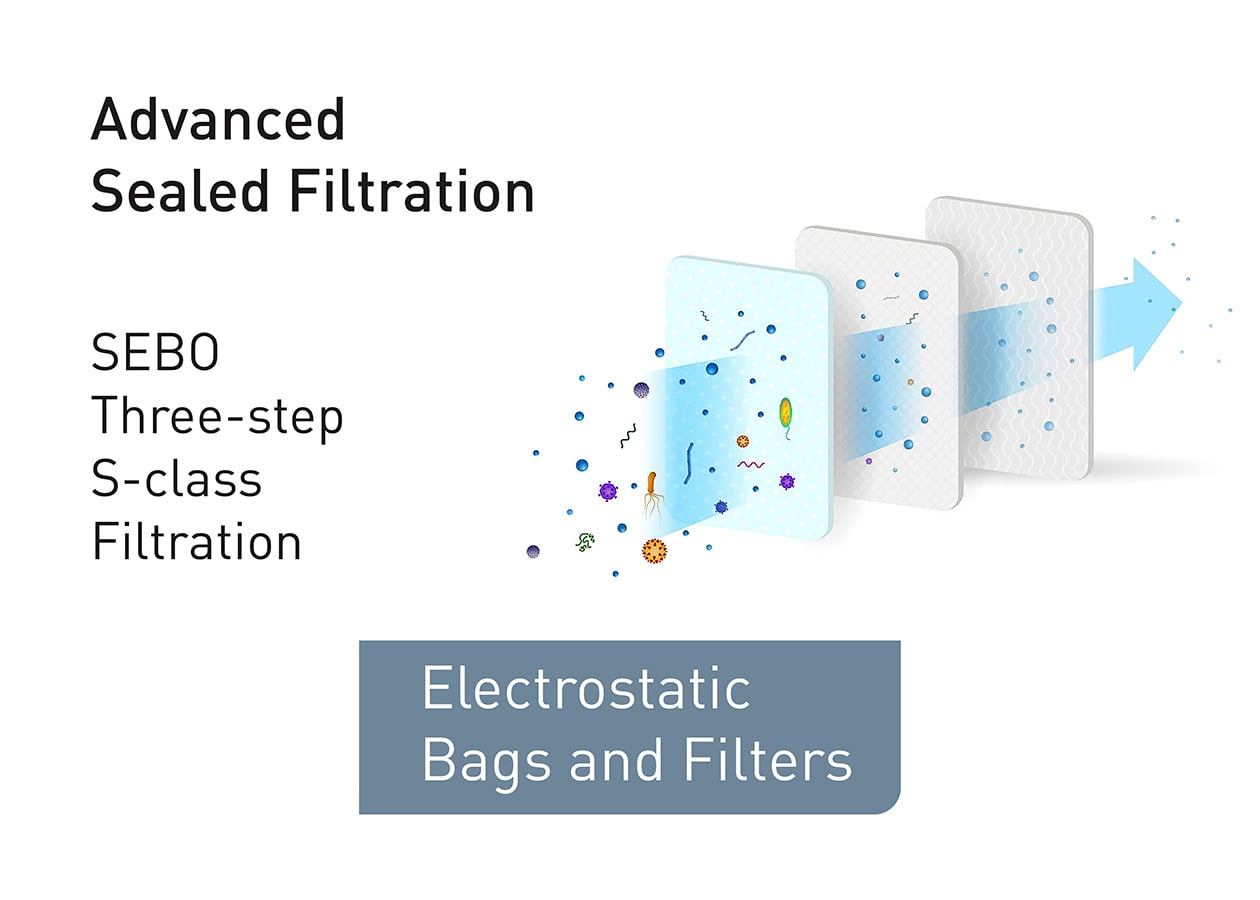 Advanced Sealed Protection